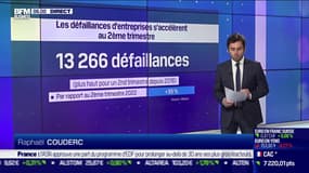 Les défaillances d'entreprises accélèrent encore au 2e trimestre