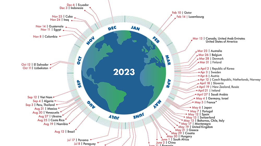 Les jours de dépassement, pays par pays, en 2023.