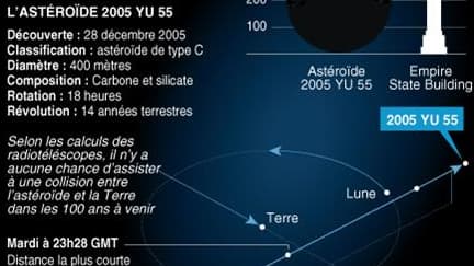 UN ASTÉROÏDE FRÔLE LA TERRE