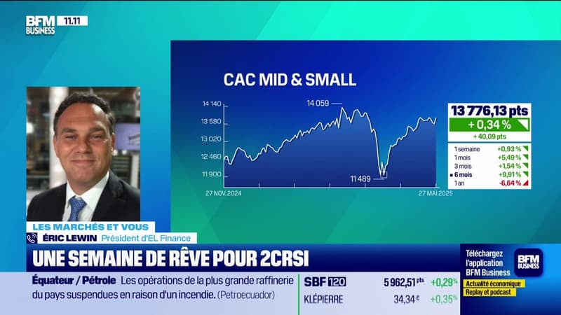 Les marchés et vous : Une semaine de rêve pour 2CRSI - 27/05