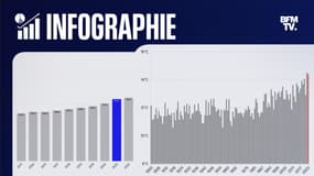 Infographie sur la base de données de Météo-France montrant la température moyenne annuelle en France depuis 1900.