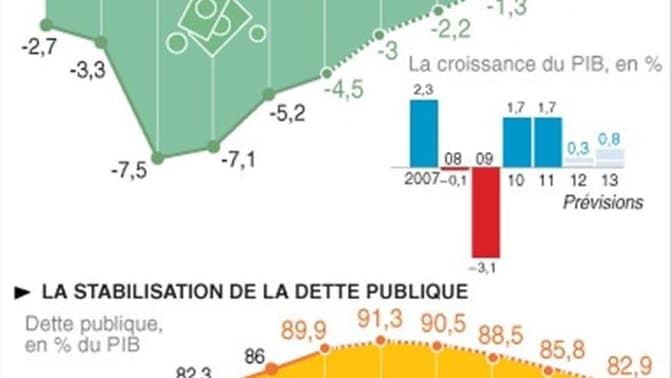 LES OBJECTIFS DU BUDGET 2013