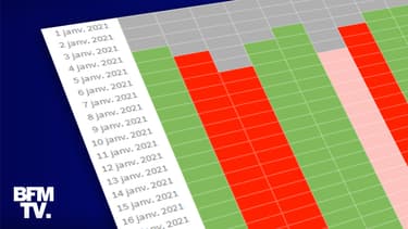 Infographie sur les calendriers scolaires européens