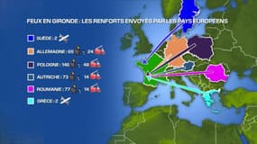 Infographie montrant l'aide européenne déployée en France pour lutter contre les incendies.