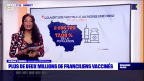 Paris Scan : La vaccination en Île-de-France avance... mais lentement