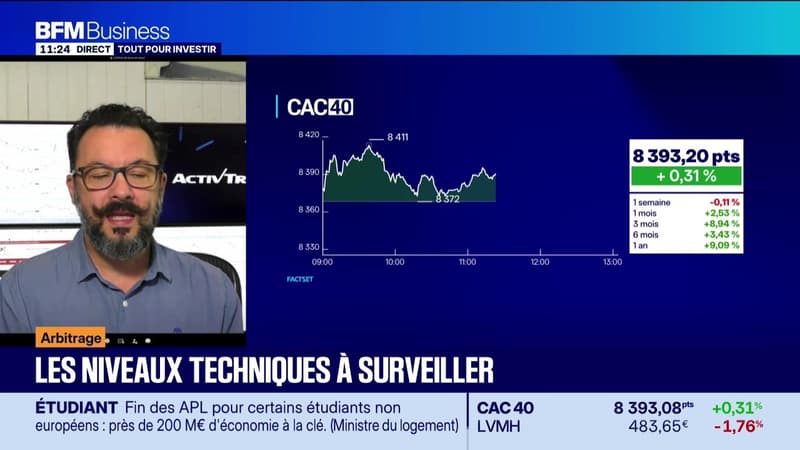 Arbitrage : Le yen au plus bas depuis 40 ans face au dollar - 30/06