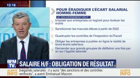 Salaire Homme/Femme: obligation de résultat