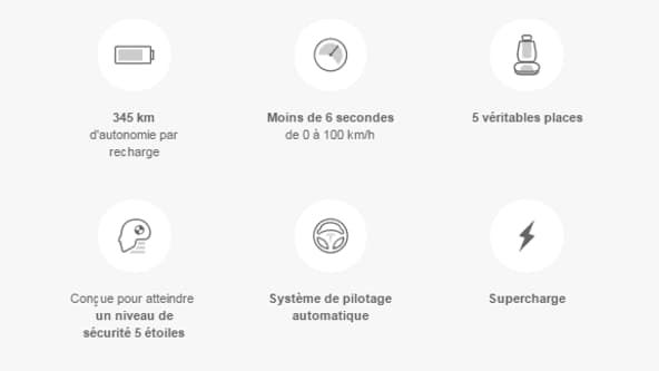 Les caractéristiques déjà connues d'une Model 3