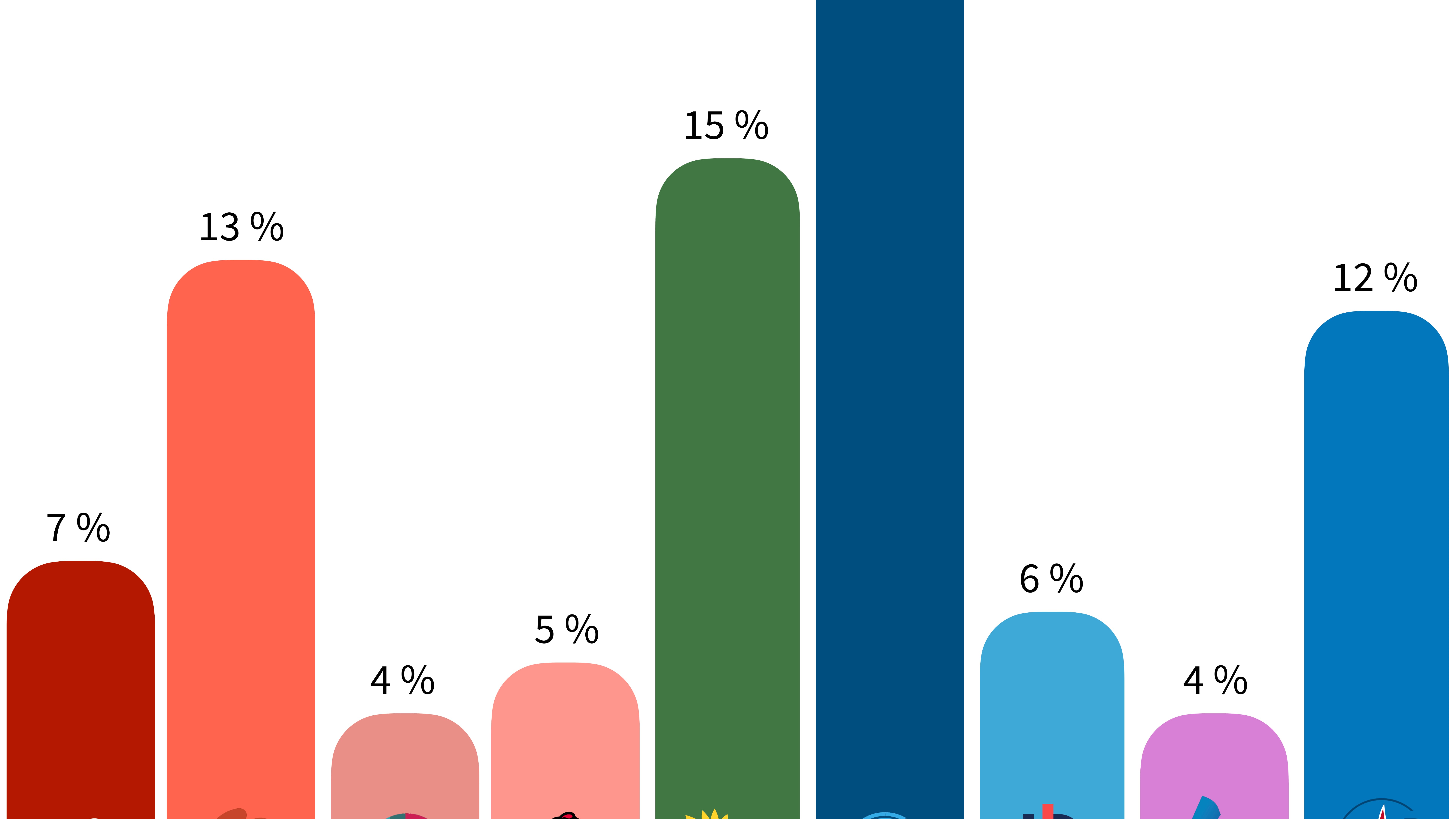 Le vote chez les 18/24 ans aux Européennes 2019 selon Elabe. Le vote chez les 18/24 ans aux Européennes 2019 selon Elabe.