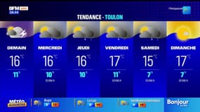 Météo: nuages et averses dans le Var ce lundi, jusqu'à 16°C à Porquerolles