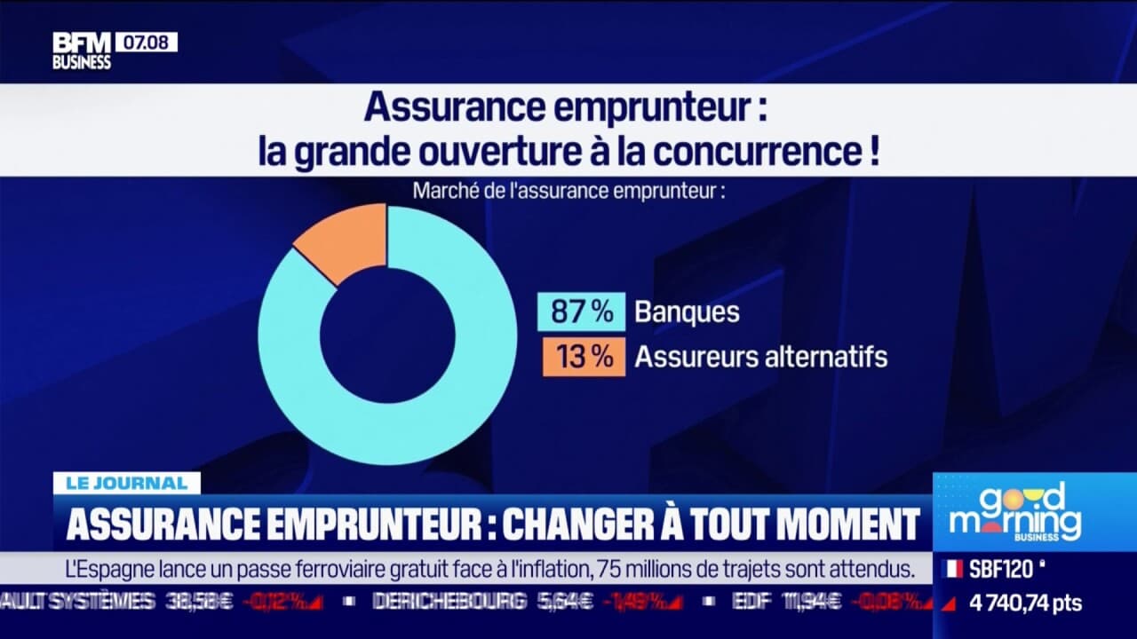 Assurance emprunteur changer à tout moment