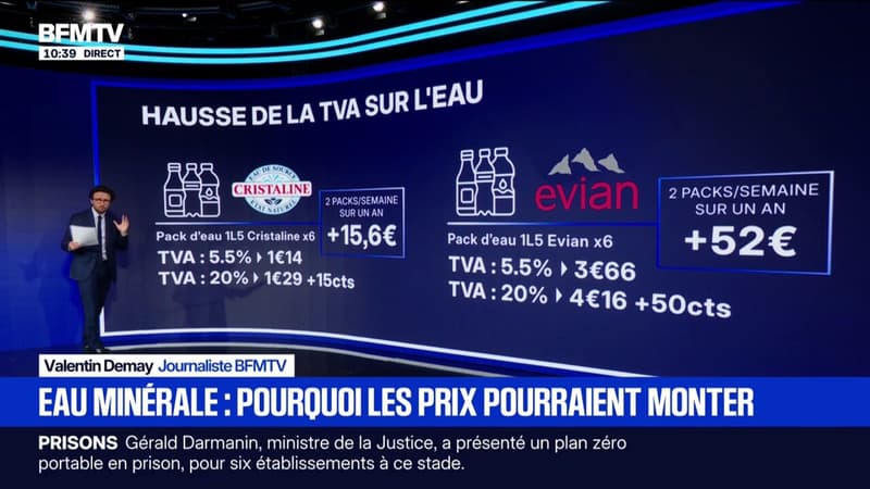 LES ÉCLAIREURS - Le prix des bouteilles d'eau et de boissons non alcoolisées pourrait augmenter