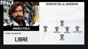 Les prix d'achats malins des joueurs de la Juventus