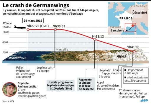 Crash de l'A320 de Germanwings