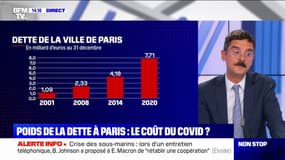 Le poids de la dette à Paris explose: le coût du covid ? 