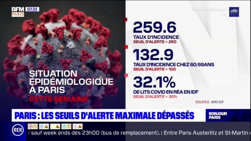 Paris Les Seuils D Alerte Maximale Depasses