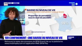 24% des habitants des Hauts-de-France ont vu leur niveau de vie être dégradé lors du 1er confinement