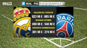 Real Madrid-PSG : plus qu'un match de Ligue des champions