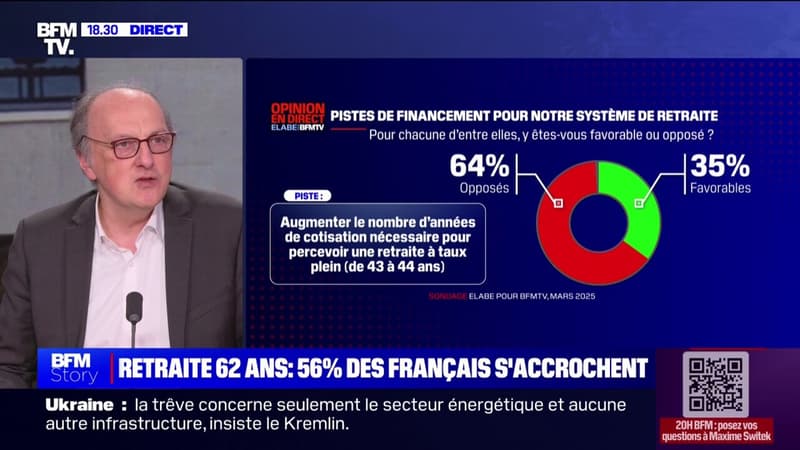 56% des Français souhaitent revenir à une retraite à 62 ans