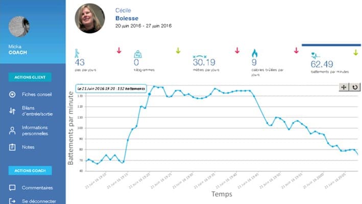 L'interface coach avec la courbe détaillée du rythme cardiaque du curiste. L'interface coach avec la courbe détaillée du rythme cardiaque du curiste.