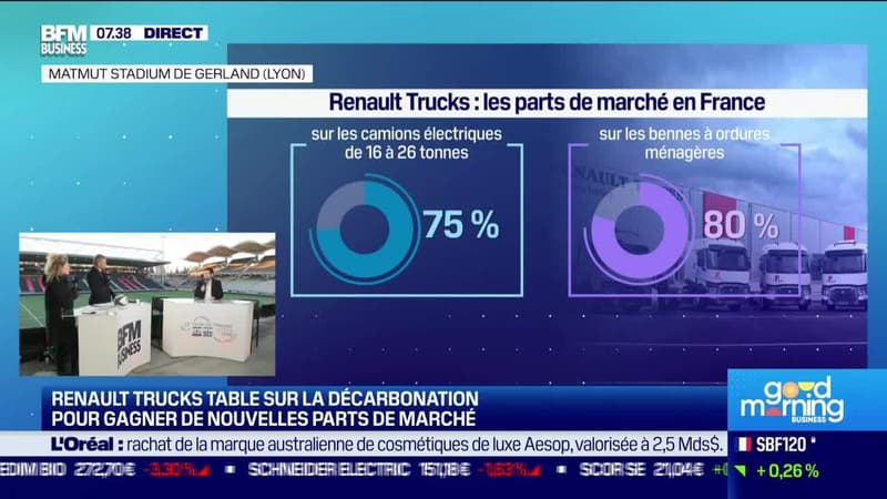 Christophe Martin (Renault Trucks France) : Renault Trucks table sur l'électromobilité et la décarbonation de ses véhicules - 04/04