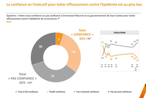 Sondage Elabe réalisé les 24 et 25 septembre 2020 sur la gestion du Covid-19 Sondage Elabe réalisé les 24 et 25 septembre 2020 sur la gestion du Covid-19