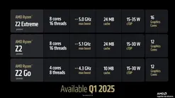 AMD's Z2 chips are designed for next-generation handheld gaming devices.