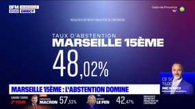Présidentielle: l'abstention domine dans le 15e arrondissement de Marseille