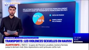 Transports: les violences sexuelles en hausse pour l'année 2021