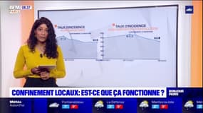 Confinement le week-end en Île-de-France : aussi pertinent que dans les autres régions ?
