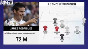 Mercato - Le Onze mondial le plus cher du monde