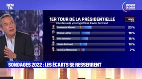 L’édito de Matthieu Croissandeau : Sondages 2022, Macron en légère baisse - 28/10
