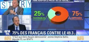 Loi Travail: 75% des Français sont opposés au recours au 49.3