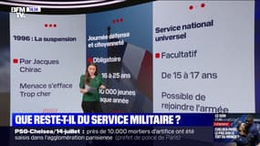 LES ÉCLAIREURS - Que reste-t-il du service militaire ? 