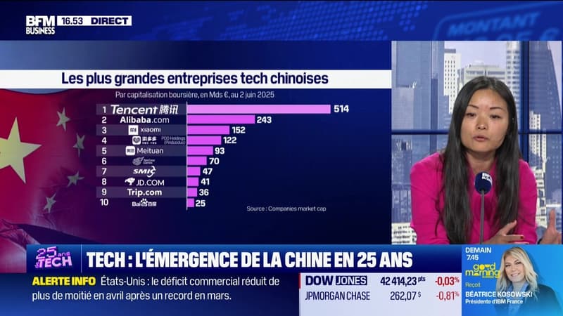 Bullshitomètre : 