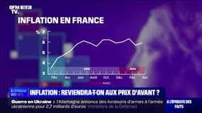 LA VÉRIF' - Inflation: retrouvera-t-on les prix d’avant crise?