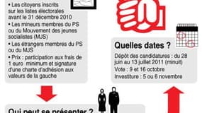 LA PRIMAIRE DU PARTI SOCIALISTE