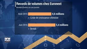Élection américaine : Euronext se prépare à une séance folle