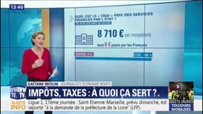 Impôts, taxes : à quoi ça sert ?
