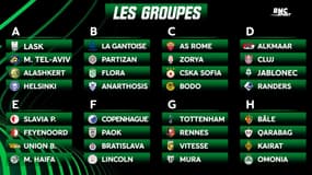 Conference League : Le groupe de la mort pour Rennes avec Tottenham