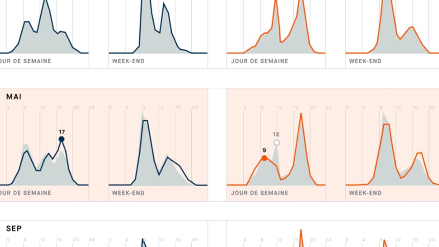 Les activités par horaires