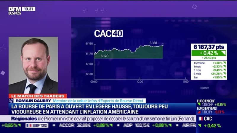 Le Match des traders : Romain Daubry vs Jean-Louis Cussac - 13/04