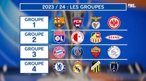 Ligue des champions (F) : Le tirage des groupes avec l'OL, le PSG et le Paris FC