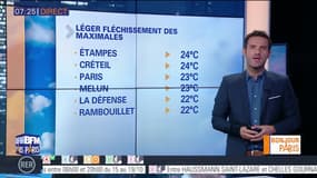 Météo Paris Île-de-France du 17 octobre: Après les nuages, place au soleil dans l'après-midi