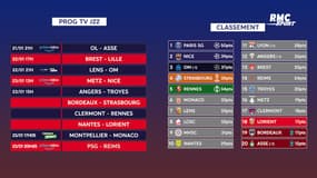 Ligue 1 : Le programme tv de la J22 avec le derby OL - ASSE