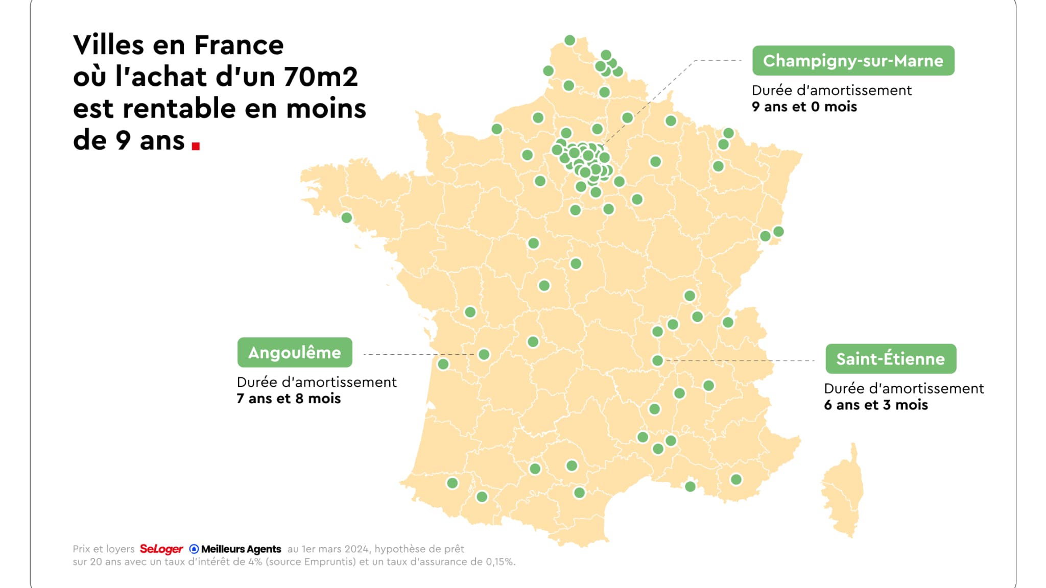 Acheter ou louer en 2024?