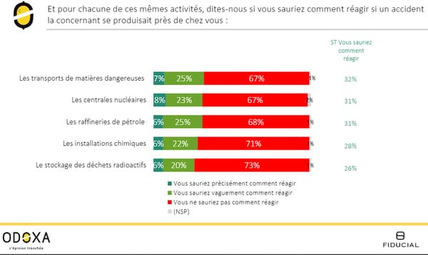 sauriez-vous comment réagir si un accident se produisait près de chez vous? sauriez-vous comment réagir si un accident se produisait près de chez vous?