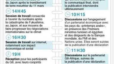 LE PROGRAMME DU SOMMET DU G8