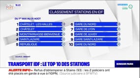 Île-de-France: le top 10 des stations de RER et de métro les plus fréquentées