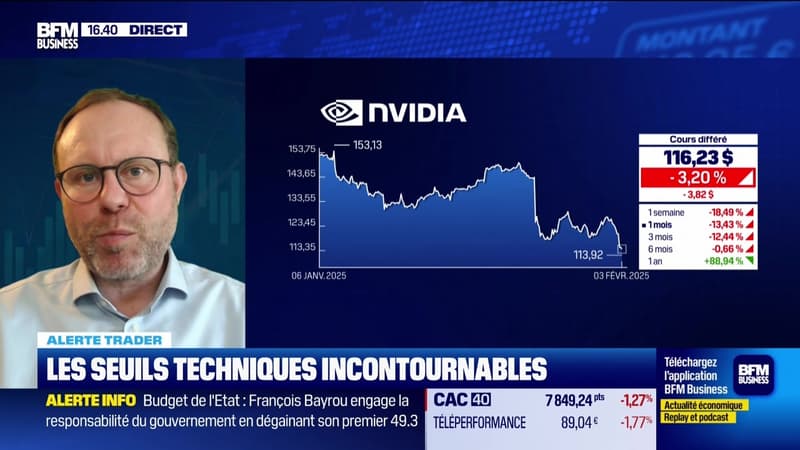 Alerte traders : les seuils techniques incontournables sur les marchés et les valeurs - 03/02